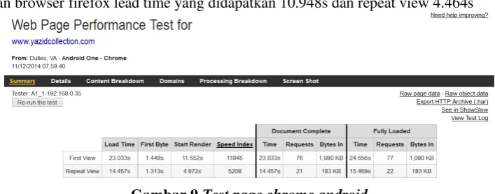 Gambar 8 Test page firefox desktop 