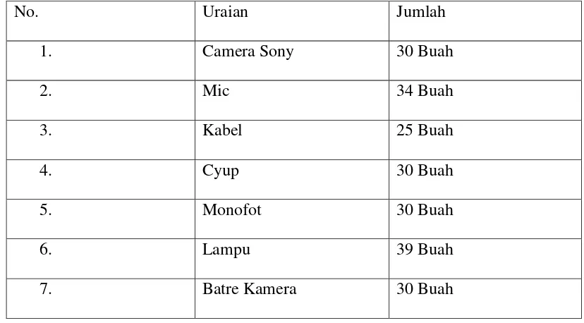 Tabel 1.1 