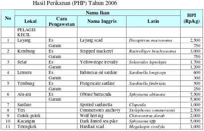 Tabel 3.Penetapan Harga Patokan Ikan (HPI) untuk Perhitungan PungutanHasil Perikanan (PHP) Tahun 2006