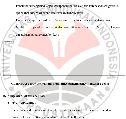 Gambar 3.1 Model PenelitianTindakanKelasmenurutKemmisdan Taggart  