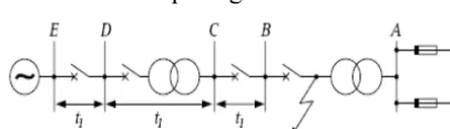 Gambar 7. Sistem pada grading waktu 