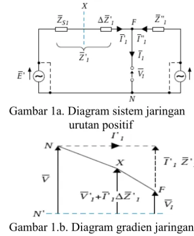 Gambar 1a. Diagram sistem jaringan 