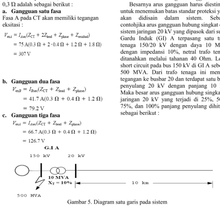 Gambar 5. Diagram satu garis pada sistem 