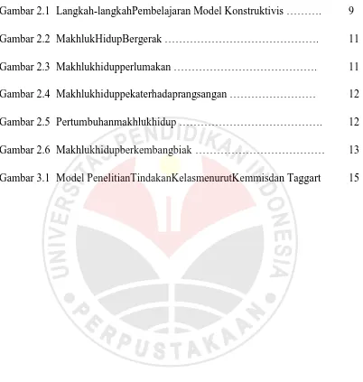 Gambar 2.1 Langkah-langkahPembelajaran Model Konstruktivis ………. 