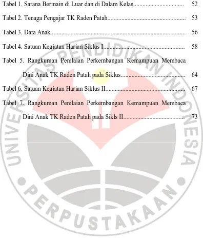 Tabel 1. Sarana Bermain di Luar dan di Dalam Kelas................................. 