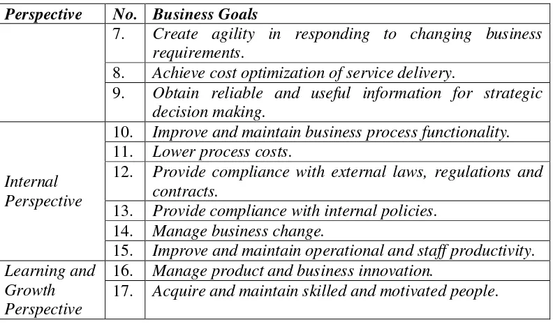 Tabel 3.2. Tujuan TI COBIT 4.1. (IT Governance Institute : 2007) 