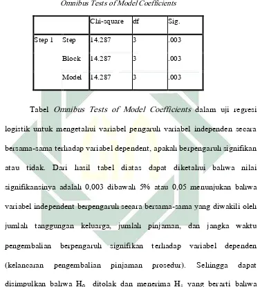 Tabel Omnibus Tests of Model Coefficients dalam uji regresi 