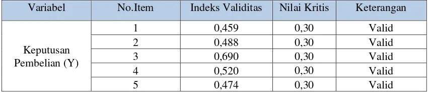 Tabel 3.3 Hasil pengujian validitas Pengetahuan Produk 