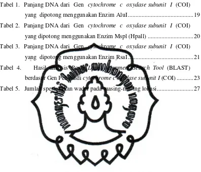 Tabel 1.  Panjang DNA dari  Gen  cytochrome  c  oxydase subunit  I  (COI)  