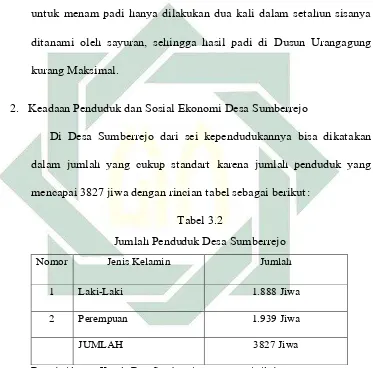   Tabel 3.2 Jumlah Penduduk Desa Sumberrejo 