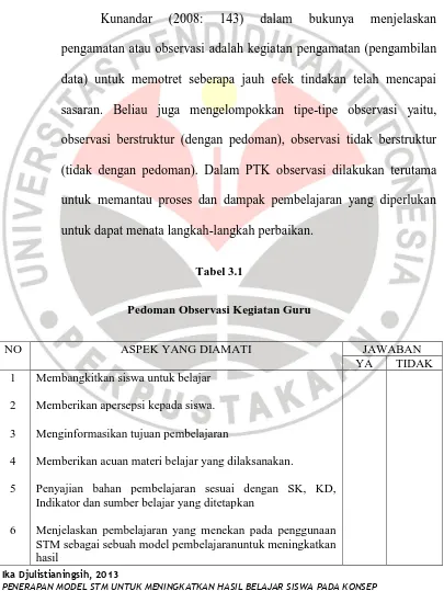 Tabel 3.1 Pedoman Observasi Kegiatan Guru 