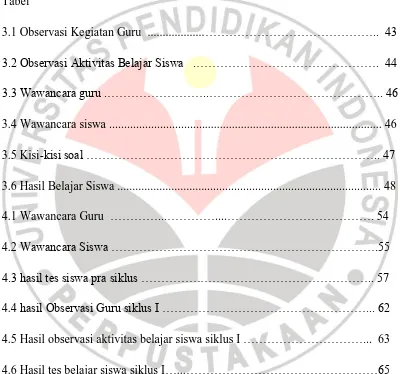 Tabel 3.1 Observasi Kegiatan Guru  ...................……………………………………..  43 