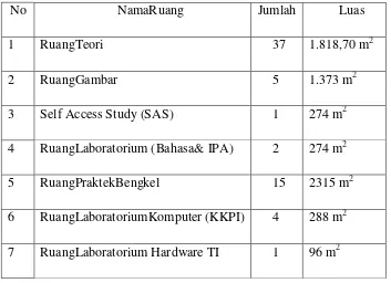 Tabel 1. Ruangan di SMK Negeri 2 Yogyakarta 
