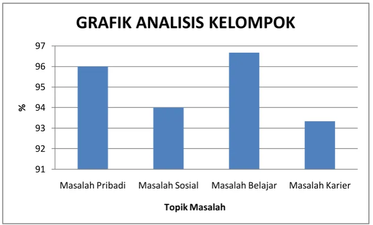GRAFIK ANALISIS KELOMPOK