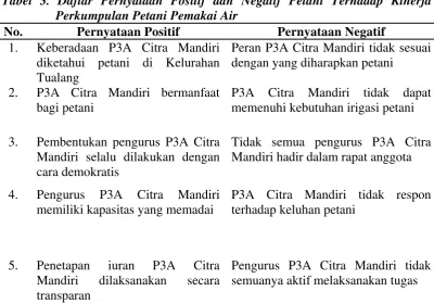 Tabel 3. Daftar Pernyataan Positif dan Negatif Petani Terhadap Kinerja    