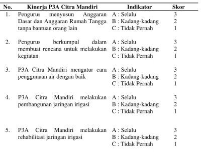Tabel 4. Daftar Data untuk Mengukur Perilaku Petani Terhadap Kinerja Perkumpulan Petani    Pemakai Air (P3A) 