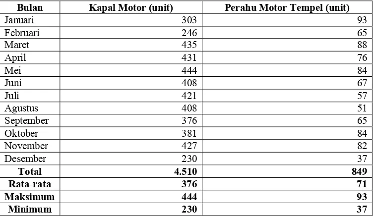 Tabel 10. Frekuensi masuknya Kapal Motor dan Perahu Motor Tempel di PPI Muara Angke, tahun 2003
