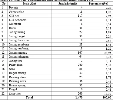 Tabel 11. Jenis Alat Penangkapan Ikan di Muara Angke, tahun 2003. 