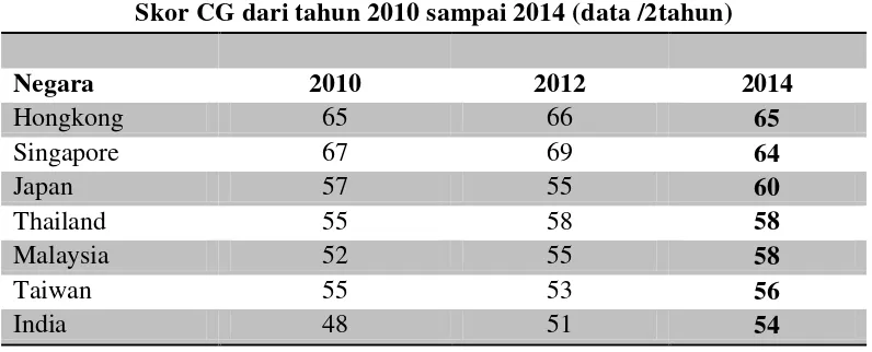 Tabel 1.1  