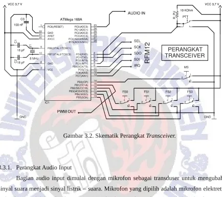 Gambar 3.2. Skematik Perangkat Transceiver.