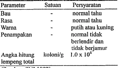 Tabel 1 Standar SNI unttk mutu tahu 