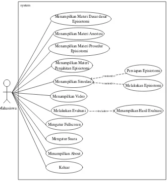 Gambar 3.7 Use Case Diagram 