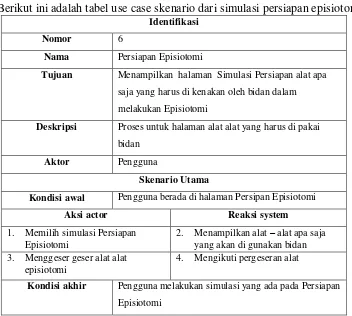 Tabel 3. 17 Skenario Use Case Simulasi Persiapan Episiotomi 