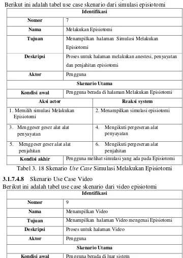Tabel 3. 18 Skenario Use Case Simulasi Melakukan Episiotomi 