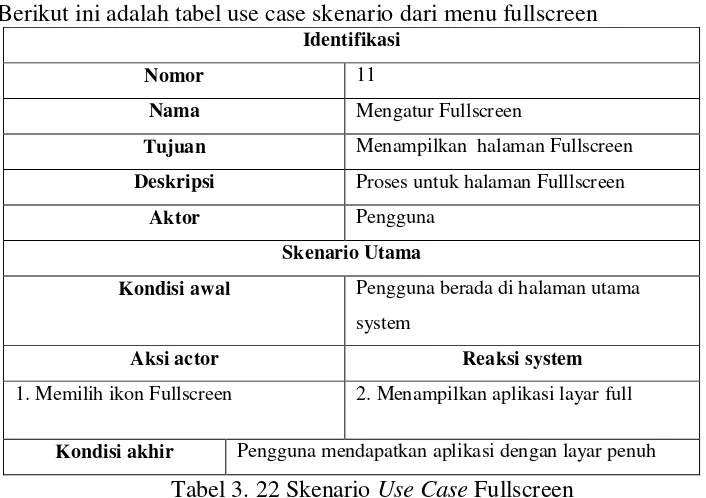 Tabel 3. 22 Skenario Use Case Fullscreen 
