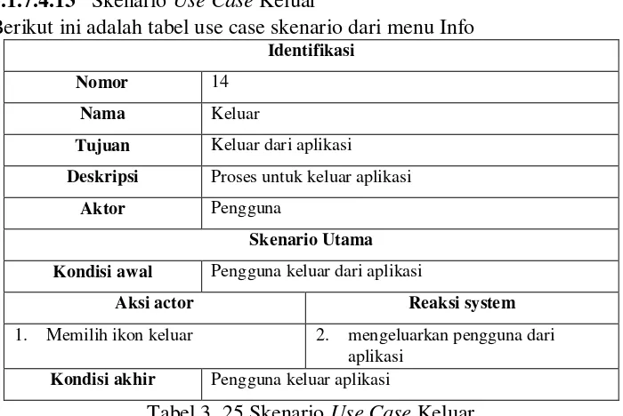 Tabel 3. 25 Skenario Use Case Keluar 
