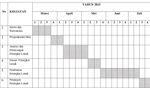 Table 1.1 Jadwal Penyelesaian Skripsi 