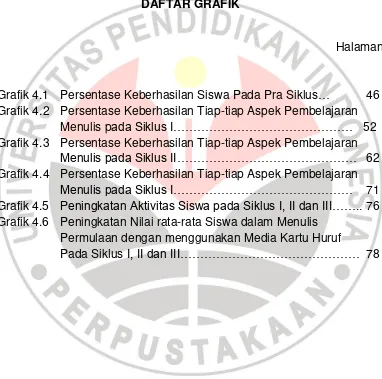 Grafik 4.1  Persentase Keberhasilan Siswa Pada Pra Siklus… 