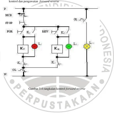 Gambar 3.4 rangkaian kontrol forward reverse 