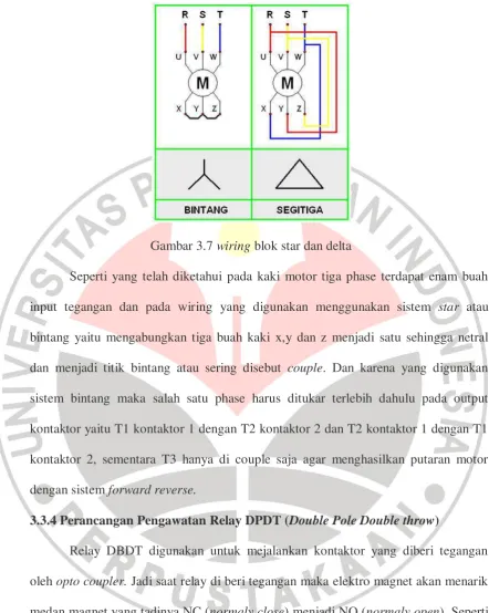 Gambar 3.7 wiring blok star dan delta 