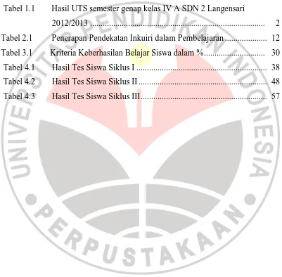 Tabel 1.1 Hasil UTS semester genap kelas IV A SDN 2 Langensari  