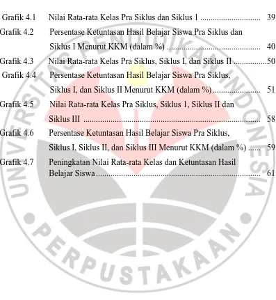 Grafik 4.1      Nilai Rata-rata Kelas Pra Siklus dan Siklus 1 ............................