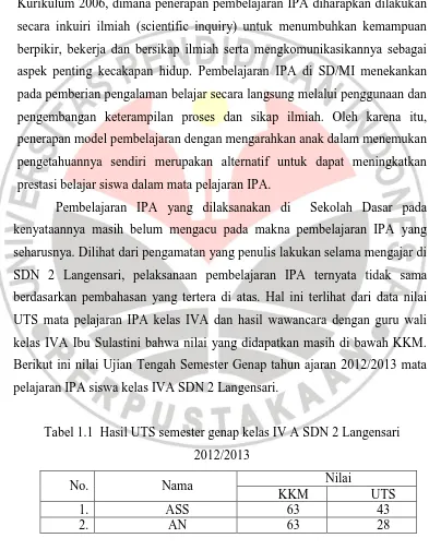 Tabel 1.1  Hasil UTS semester genap kelas IV A SDN 2 Langensari 