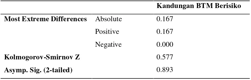 Tabel 9 Hasil analisis Kolmogorov-Smirnov