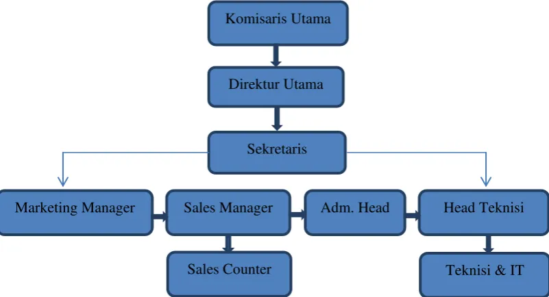 Gambar 2.1 berikut ini : 