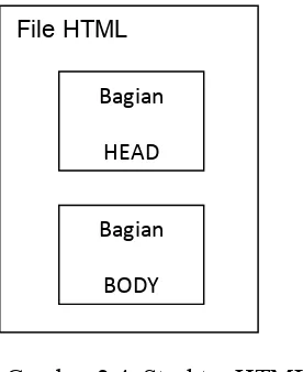 Gambar 2.4. Struktur HTML