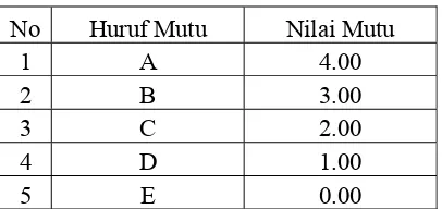 Tabel 2  Konversi huruf mutu 