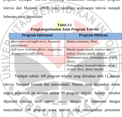 Tabel 3.1 Pengkategorisasian Jenis Program Televisi 