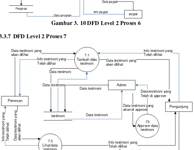 Gambar 3. 10 DFD Level 2 Proses 6 