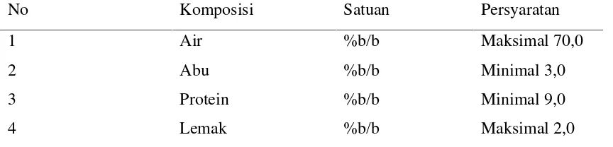 Tabel 3. Kandungan Nutrisi Bakso