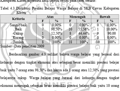 Tabel 4.3 Distribusi Prestasi Belajar Warga Belajar di SKB Cawas Kabupaten 