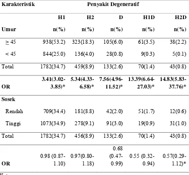 Tabel 16  Hubungan penyakit degeneratif dengan kondisi sosial ekonomi dan demografi pada pria tidak obes 