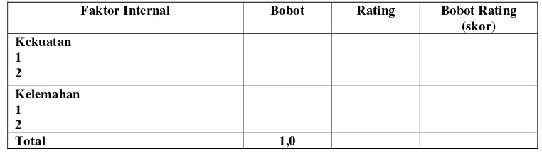 Tabel 5. Matriks Internal Factor Evaluation (IFE) 