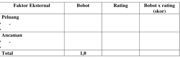 Gambar 8. Matriks Internal Eksternal Sumber : David (2006) 