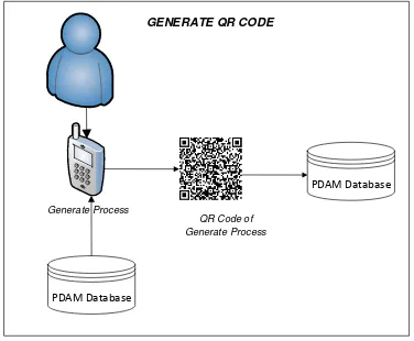 Fig. 4 Overview of QR code reading process in the mobile phone 