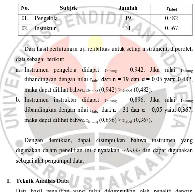 Tabel 3. 4 